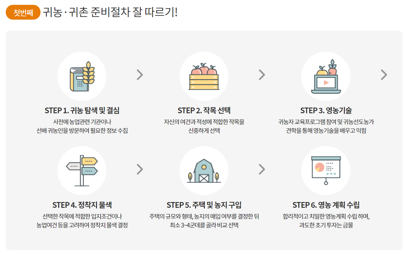 절차.PNG